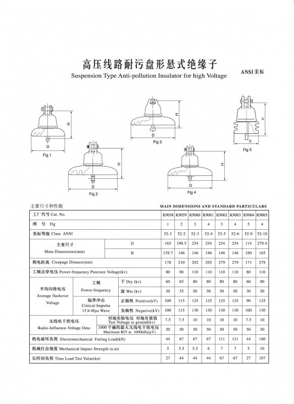 IEC Disc Type Suspended Porcelain insulators (ANSI)