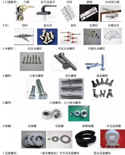 常用建筑工程材料详细分类及高清图片,学完就能变身 百科全书 了